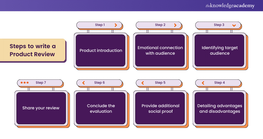 How to Write a Product Review in 7 Simple Steps